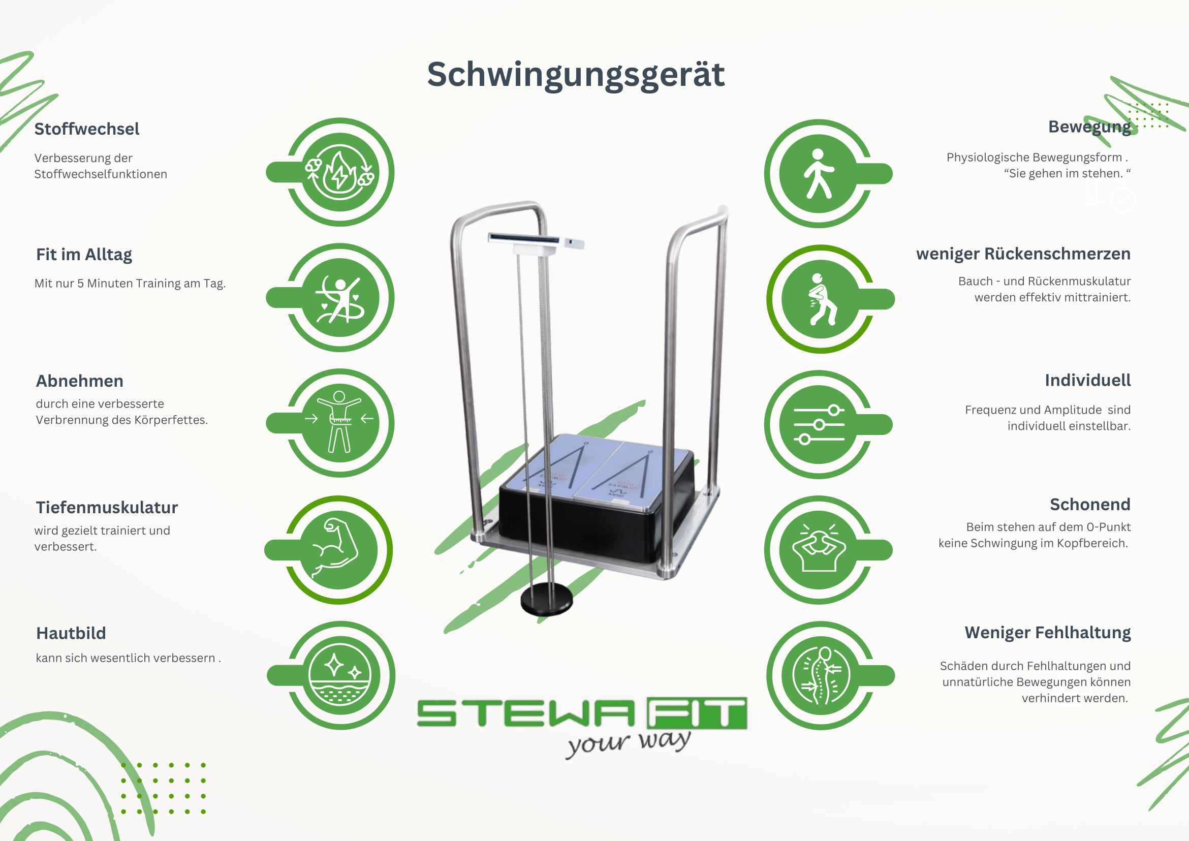 Physiologische Bewegungsform . _Sie gehen im stehen. _-1